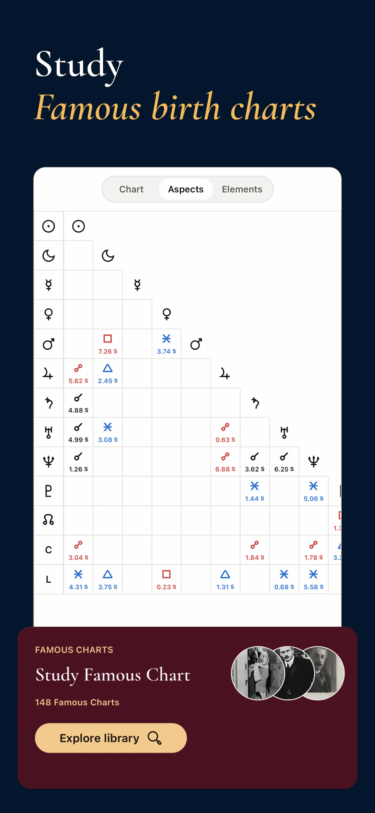 AstroLingo famous chart study screen with aspects table and library card.